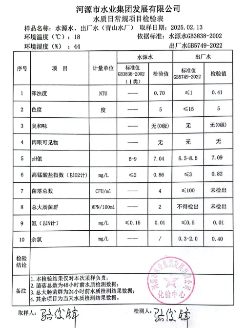 2025年2月13日水質(zhì)檢驗(yàn)報告.png