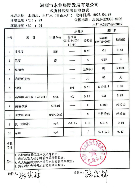 2025年4月29日水質檢測報告.png