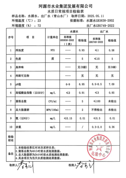 2025年5月11日水質檢驗報告.png