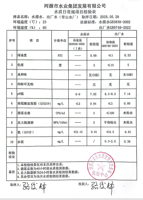2025年5月29日水質檢驗報告.png