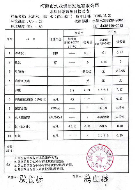 2025年5月31日水質檢驗報告.png